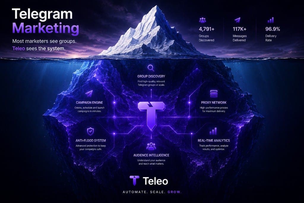 Crypto Project Marketing on Telegram: Reach 1,000 Groups in One Click