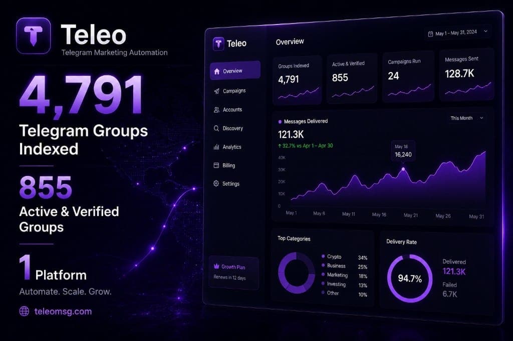 Telegram Marketing Automation: The Complete Guide for 2026